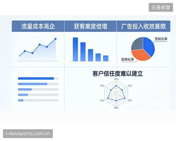 赞助权益覆盖全球为何线下获客成本依然居高不下
